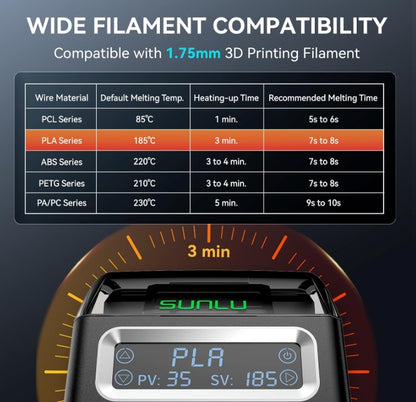 Connecteur Filament SUNLU