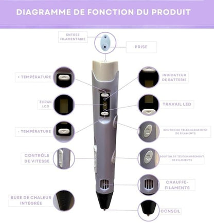 Stylo d'impression 3D